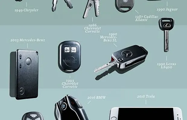 Эволюция автомобильных замков: от механики до электроники